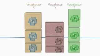 Wat doet een zorgverzekeraar eigenlijk [upl. by Aleahs]