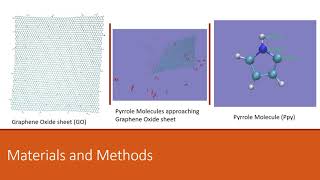 MRS Conference 2020 Graphene Oxide  Polypyrrole [upl. by Aibun165]