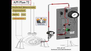 32 API plan No71amp72 for double mechanical seal مخططات تبريد الميكانيكل سيل الثنائى [upl. by Faun]