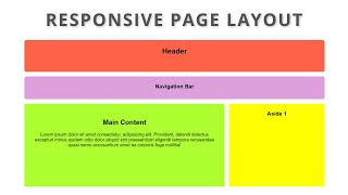 Responsive Page Layout Using CSS Flexbox [upl. by Lerraj451]