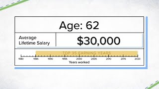 How much your Social Security benefits will be if you make 30000 35000 or 40000 [upl. by Magel]