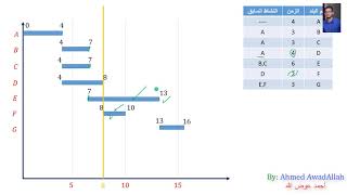 Method Of Bar Chart 2019 [upl. by Airdna]