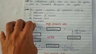 Basics of Vapour Compression refrigeration system VCRS by Mona Yadav [upl. by Oderfigis]