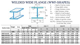 Welded Wide Flange WWFShapes designdetailing [upl. by Lakim]