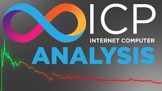 ICP Internet Computer Analysis  Watch Out 📉🔥 [upl. by Nnayr]