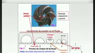 CAVITACION EN BOMBAS CENTRIFUGAS UN CONCEPTO MUY CONOCIDO A MENUDO MALENTENDIDO [upl. by Jose]