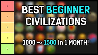 Best Beginner Civs For Improving  AoE2 Tier List [upl. by Willner618]