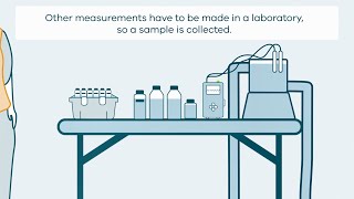 Groundwater Sampling [upl. by Salome]