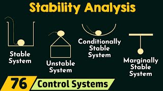 Introduction to Stability Analysis [upl. by Tnarg]