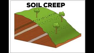 Mass movement mass wasting soil creep landslide [upl. by Baras678]