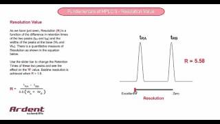 Fundamentals of HPLC 3  Resolution Value [upl. by Sarid]