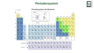 Periodensystem [upl. by Aikim]