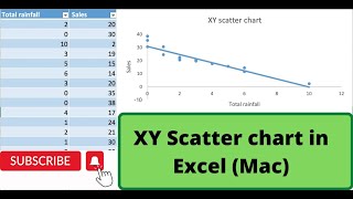 XY Scatter Chart in Excel Mac [upl. by Sillihp]