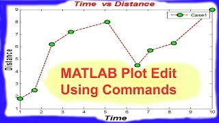 Formating of Matlab Plot Using Commands [upl. by Eniger]