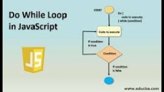 quotJavaScript dowhile Loop Explained  Learn Loops the Easy Wayquot [upl. by Eiramenna]