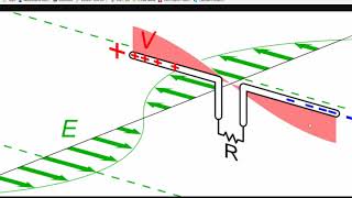 Applied Electromagnetic Field Theory Chapter 30  Finite Dipole Antennas and Loop Antennas [upl. by Erdne781]