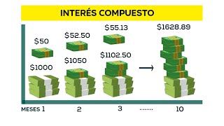 CÓMO CREAR DINERO CON DINERO  INTERÉS COMPUESTO [upl. by Sivaj]