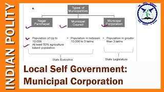 Municipal Corporation  Local Self Government  Indian Polity  SSC CGL  By TVA [upl. by Lyrac3]