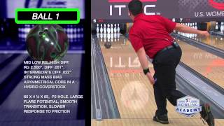 Bowling Ball Types amp Impact on Left Handed Arsenal [upl. by Retluoc288]