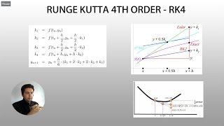 MATLAB Numerical Methods How to use the Runge Kutta 4th order method to solve a system of ODEs [upl. by Rednal]