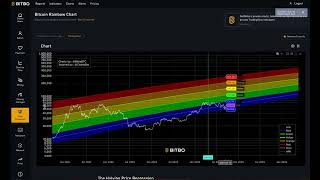 Bitcoin Rainbow Chart Expained Halving Price Regression [upl. by Costin]