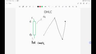 OHLC [upl. by Marmion443]