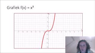 Elementaire functies [upl. by Ymirej]