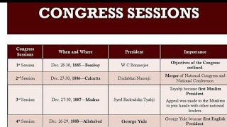 CONGRESS SESSIONS ❤️ [upl. by Anirrok588]