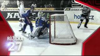 Martin Ruzicka 27 HC Ocelari Trinec Czech TV CLIP [upl. by Elfie664]