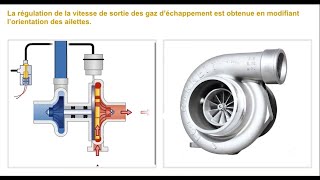 turbocompresseur fonctionnement [upl. by Nodearb901]