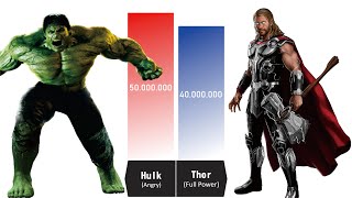 HULK VS THOR WHO IS THE STRONGEST  Hulk vs Thor Power Levels [upl. by Ansev]