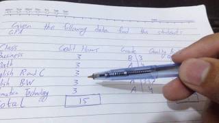 How to calculate GPA in Urdu [upl. by Walrath]