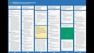 Cómo crear un Padlet [upl. by Jenica]