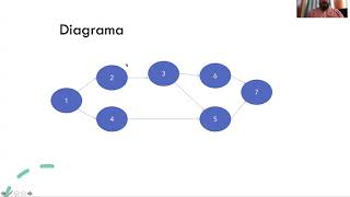 Diagrama de Flechas [upl. by Wilton692]