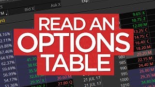 How to Read an Options Pricing Table or Chain [upl. by Ecnar155]