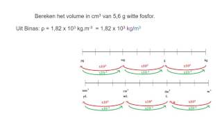 Oefeningen met de dichtheid [upl. by Annaierb615]