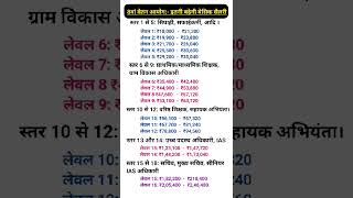 8van vetan aayog  Itani badhegi salary  8th pay commission [upl. by Xeno]