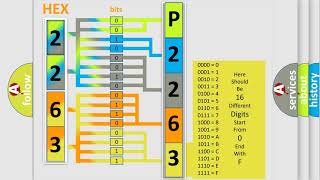 DTC Ford P2263 Short Explanation [upl. by Noiz]