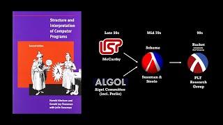 Structure and Interpretation of Computer Programs  Chapter 11 [upl. by Gothar863]