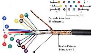 Como montar conector VGA na solda Se precisar também faço este serviço no local  sou de São Paulo [upl. by Nairbo]