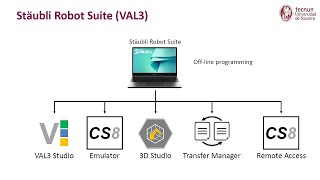 Stäubli Robotics Suite 2019 [upl. by Rinna]