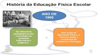 História da Educação Física Escolar no Brasil 02  Higienismo e Eugenia [upl. by Jacinda972]