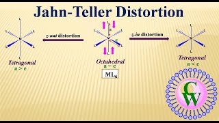 JahnTeller Distortion [upl. by Harbour]