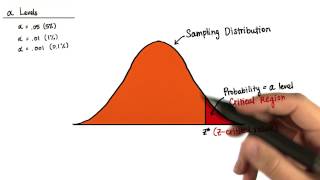 ZCritical Value 005  Intro to Inferential Statistics [upl. by Nannah]