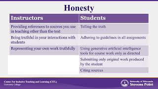 Academic Integrity II [upl. by Stesha]