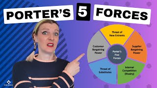 What are Porters 5 Forces  How to use Porters Five Forces for your business planning [upl. by Llirrehs131]