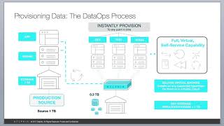 Delphix Quick Overview [upl. by Itsyrk]