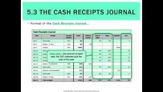 53 The Cash Receipts Journal [upl. by Hazaki]