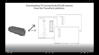 Downloading TE Connectivity EPLAN macros from the TraceParts platform [upl. by Allemat]