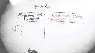 Whiteboard Force Field Analysis [upl. by Ayanat]